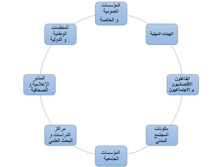 الشركاء